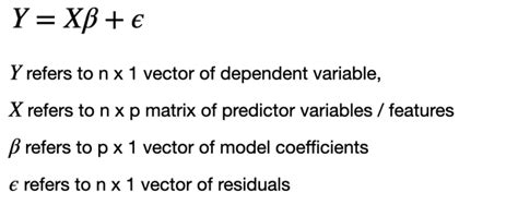 Image result for Linear Regression Line