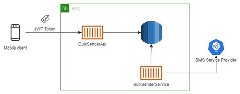 Software Architecture Basics 的图像结果