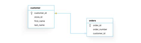 Foreign Key as Reference MySQL 的图像结果
