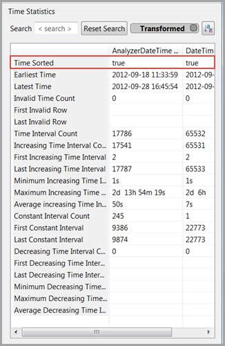 Performing a Time Merge