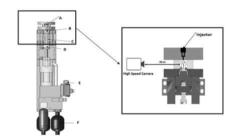 Image result for Rapid Compression Machine
