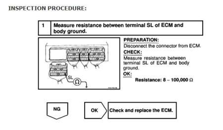 Image result for Code P0770