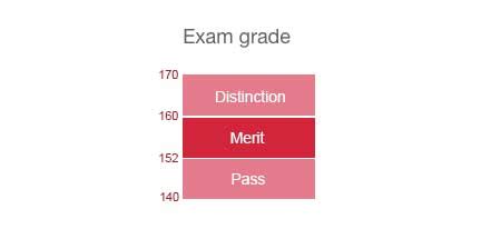 ¿Conoces English Exams Lab?