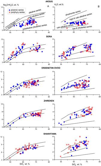 Paleozoic–Mesozoic Porphyry Cu(Mo) and Mo(Cu) Deposits within the ...