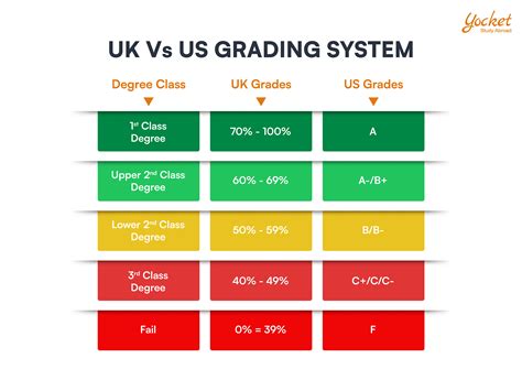 Grading System in the UK 2025 for Undergrad & Postgrad Degrees