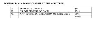 Genurise Opus Phase 2 in Anekal, Bangalore - Price, Reviews & Floor Plan
