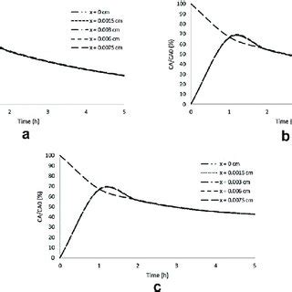 Image result for Whisker Plot Python