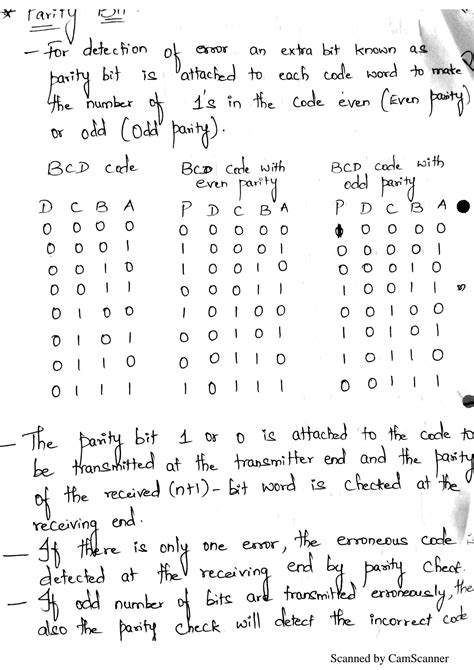 Image result for Applications of Math in Error Detection and Correction Algorithm