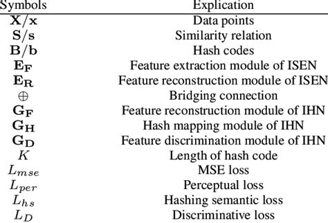 Image result for Comparative Operators Symbols