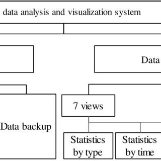 Image result for What Is a Functional Module of a Software Project