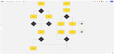 Image result for Key Processes Programming