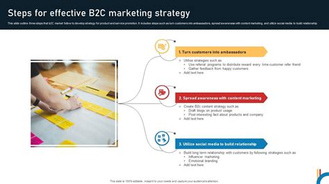 B2C Strategy 的图像结果
