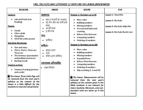 Class 1 - Period 1 - Reviewed Outline Syllabus - 29 - FAS, DELHI/CLASS ...