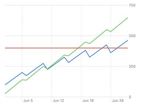 Image result for Macos Code Chart