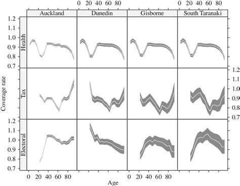 Image result for Coverage Data Model