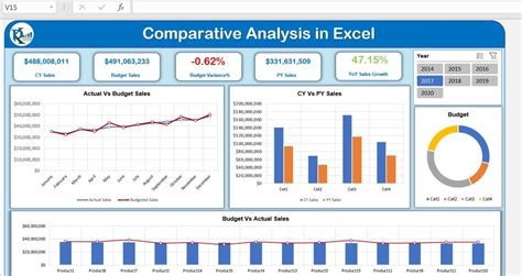 Image result for Comparative Analysis Template Excel