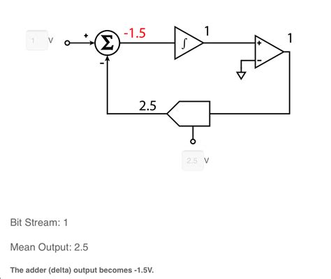 Image result for Delta Sigma Modulator Design Tutorial
