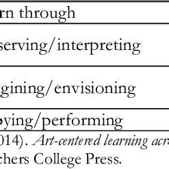 Creative Learning Methods 的图像结果