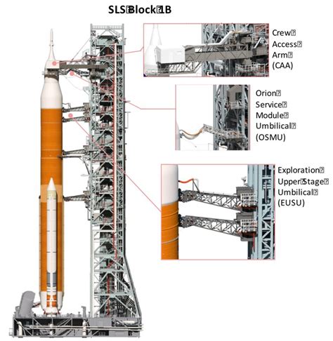 Image result for NASA Launch Map Minecraft Java 1 12 2