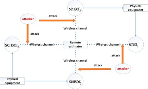 Network Control 的图像结果