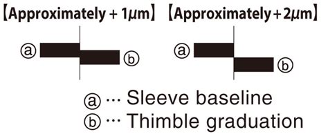 Outside Micrometer (With Calibration Results / Calibration Certificate ...