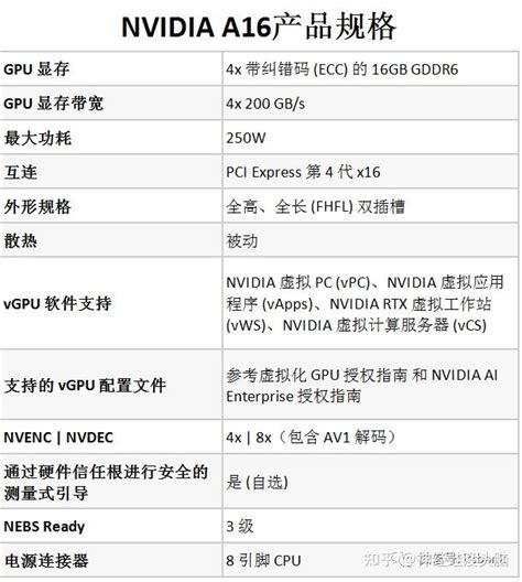 Graphic Card Model 的图像结果