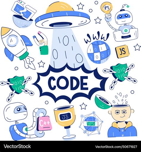 Image result for Programing Pattern