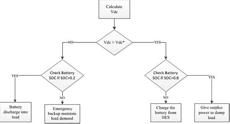 Image result for DC Link Voltage Control through Model Predictive Control