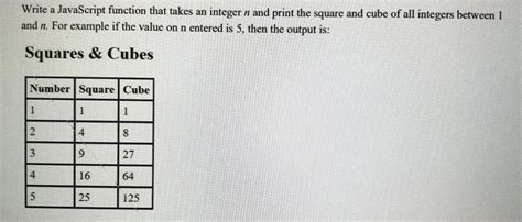 Image result for JavaScript Square Function