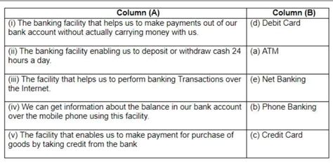 Column A Column B 1. Juice 2. weebly.com 3. Paytm 4. ATM 5. Dropbox a ...