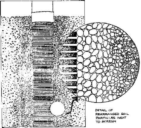 The different kinds of screensare discussed in detail in Chapter 15.