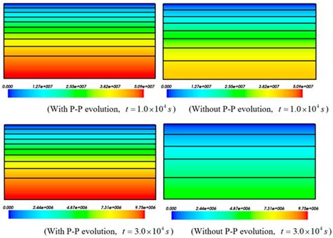 Investigating Effects of Structural Deformation Regimes on ...
