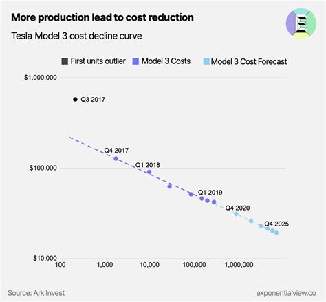 Image result for Visualize Modularity