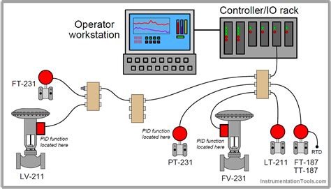 Image result for Fieldbus Communication Module