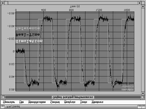 Image result for Table Diagram of Real-Time Tracking