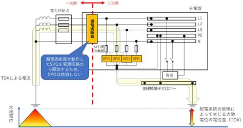 Image result for Arduino Remote Control 10M