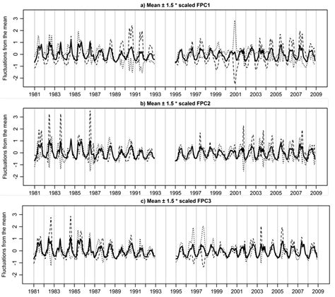 Long-Term Changes in the Zooplankton Community of Lake Maggiore in ...