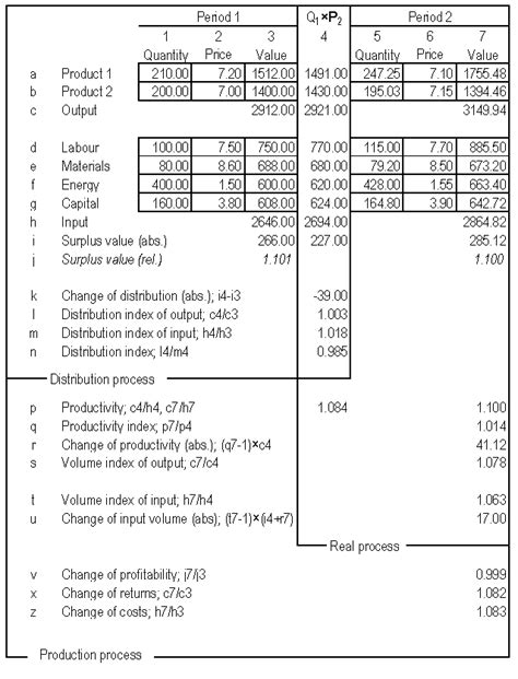 Image result for Code of Productivity