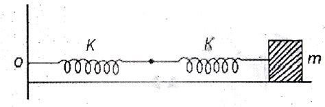 The frequency of oscillations of a mass m connected horizontally by a ...