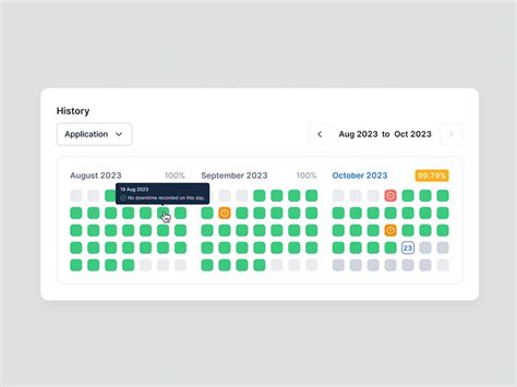 Image result for Tip Screen Read Out