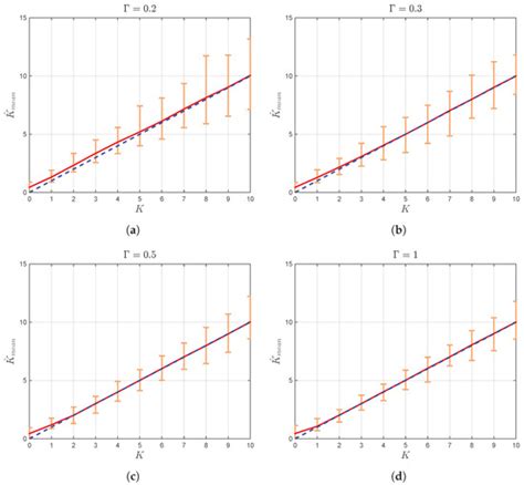 Sensors | Special Issue : Mobile Communications in 5G Networks