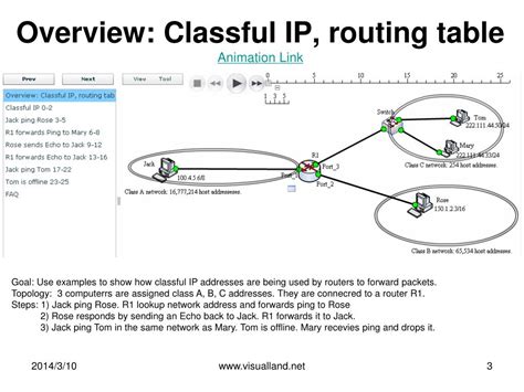 Image result for Classful IP Table