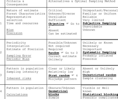 Image result for Sampling Design Computation of Samples Table