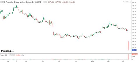 Explained: What Triggered SGX Nifty’s 160 Pts Plunge Today? | Investing ...
