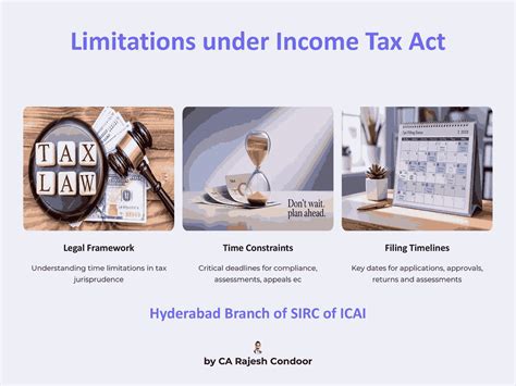 Background Materials - Hyderabad Branch of SIRC of ICAI