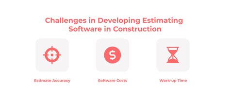 Estimating Programs 的图像结果