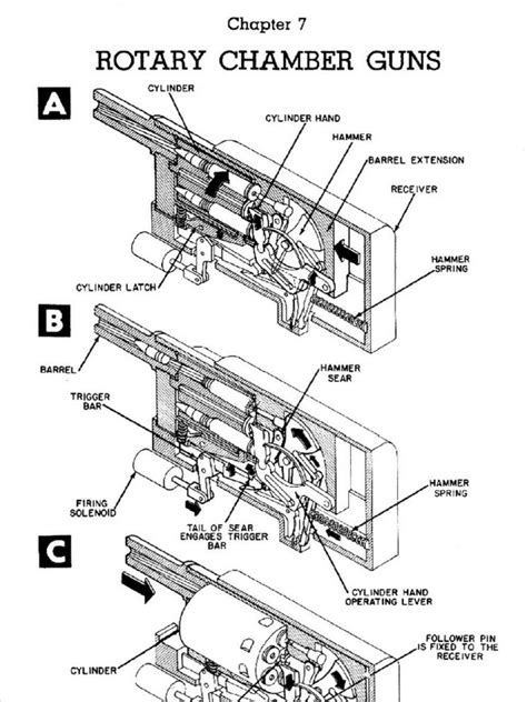 The Machine Gun Volume 4 Chapters 7-19 | PDF