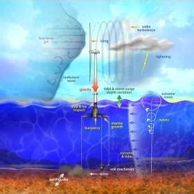 Image result for Open Fast Tutorial