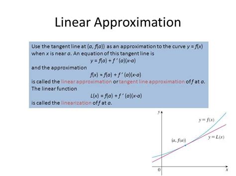 Tangent Line Approximation 的图像结果