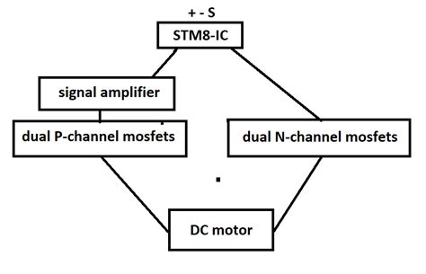 Image result for How to Control Servo Motor Direction Using H-Bridge Circuit